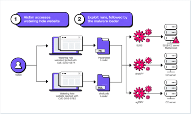Browser Exploits Explained Layerx Browser Exploits Explained Layerx