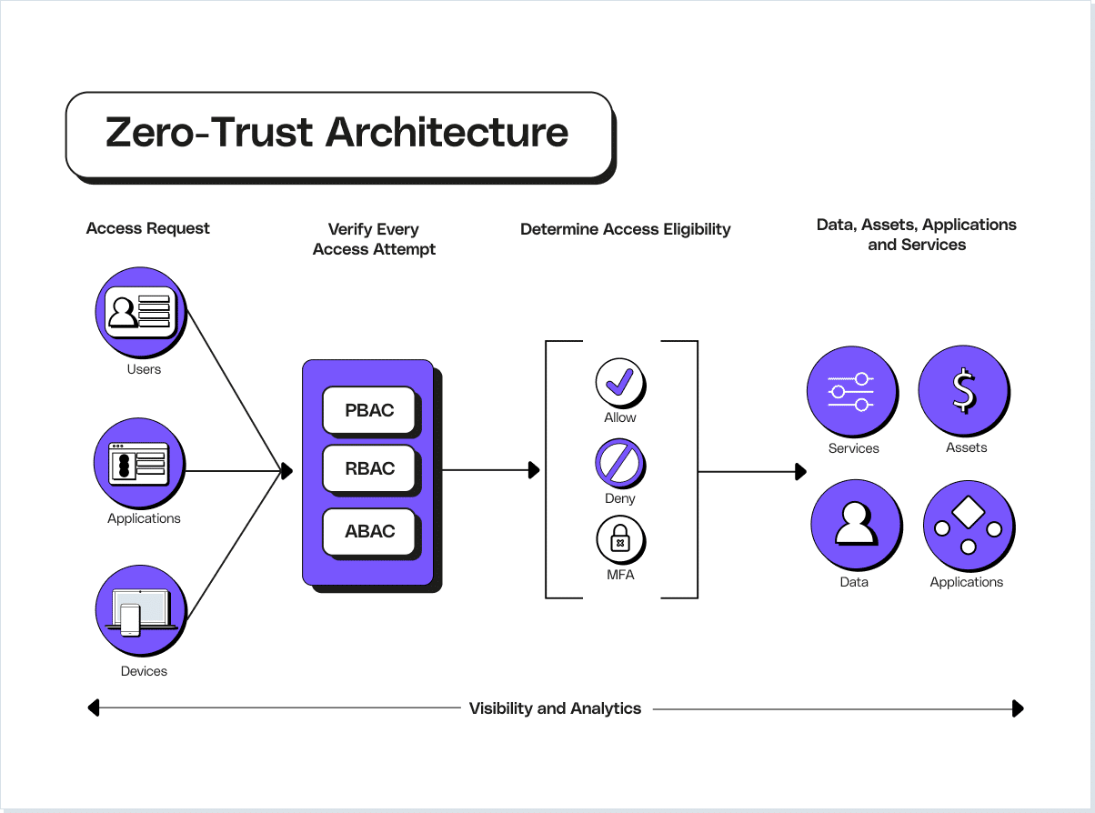 What Is a Zero Trust Browser? LayerX