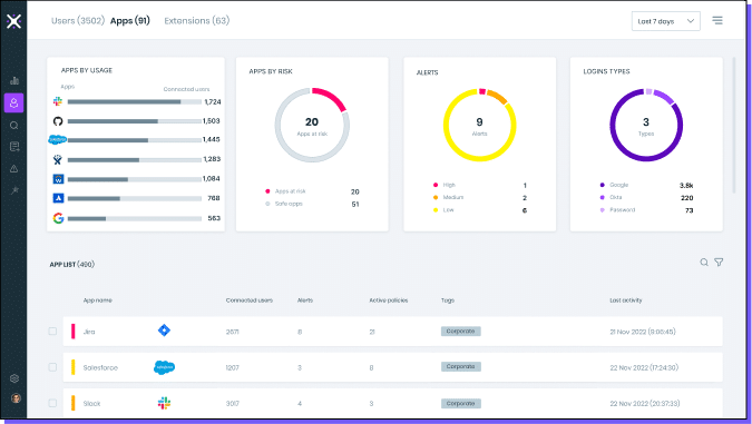 SaaS Protection - LayerX