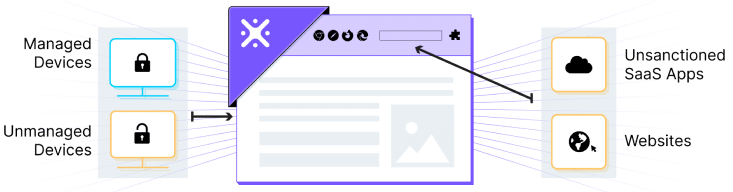 Secure Browser Configuration & Attack Surface Reduction