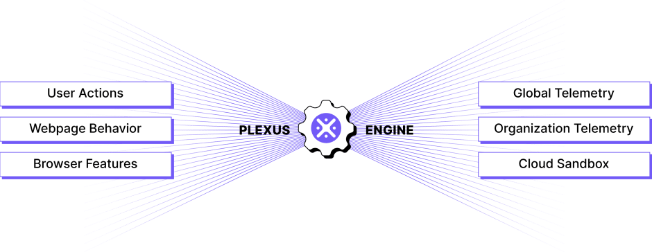 LayerX Plexus Engine