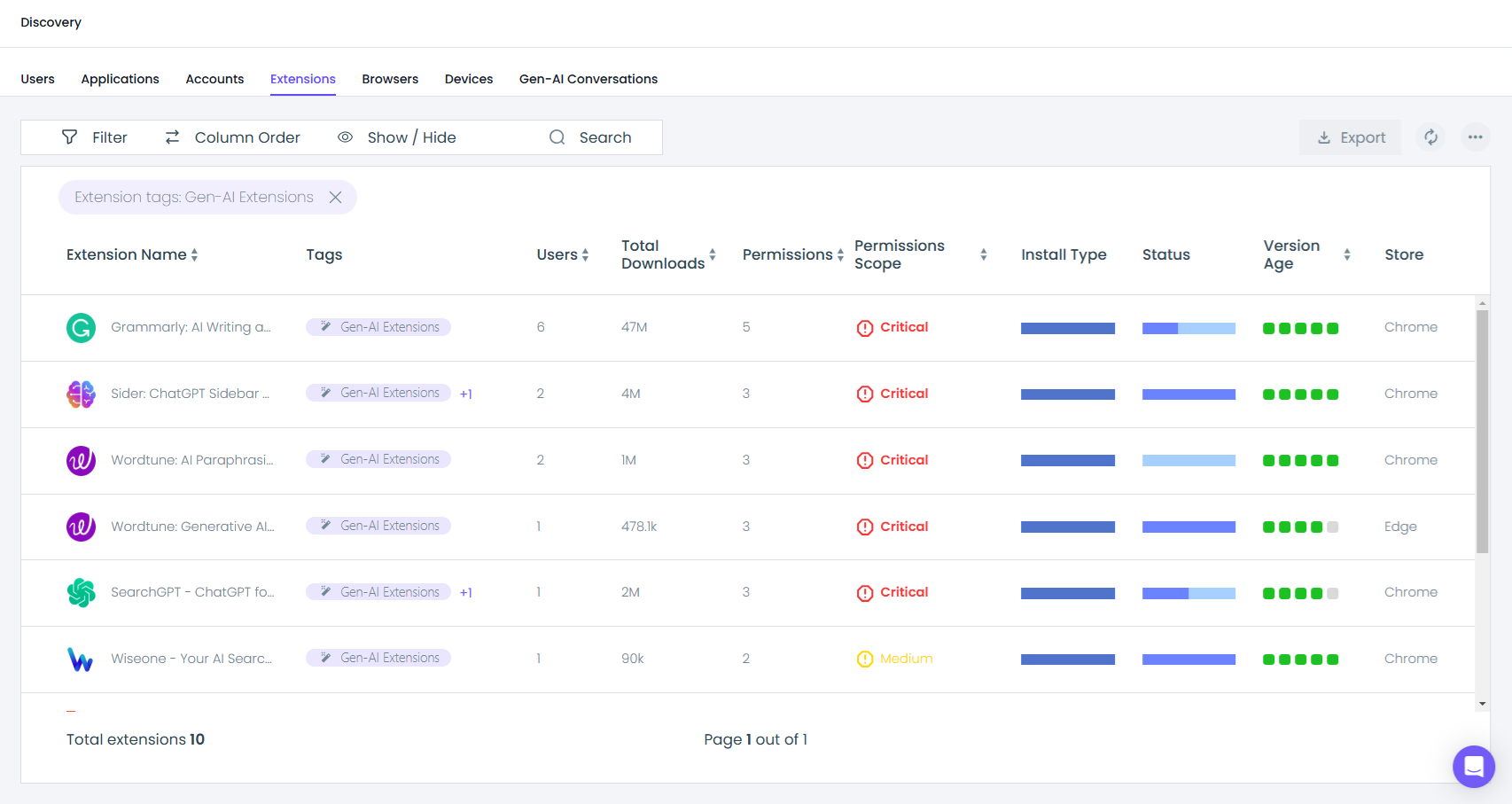 Categorize Browser Extensions