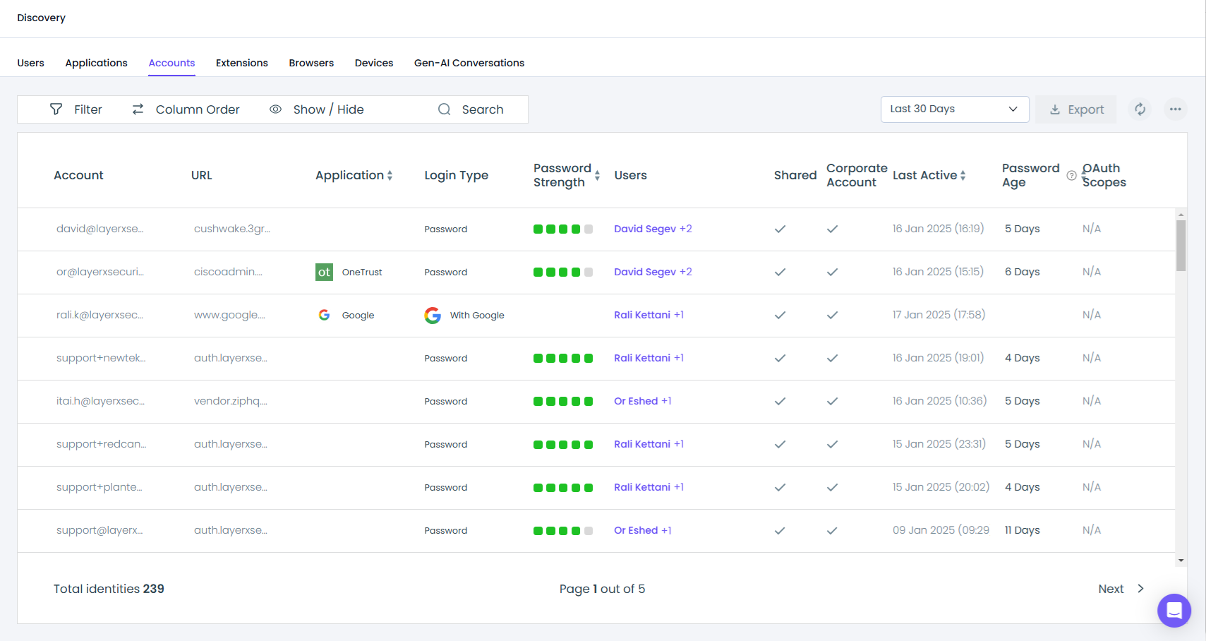 Discover All SaaS Identities