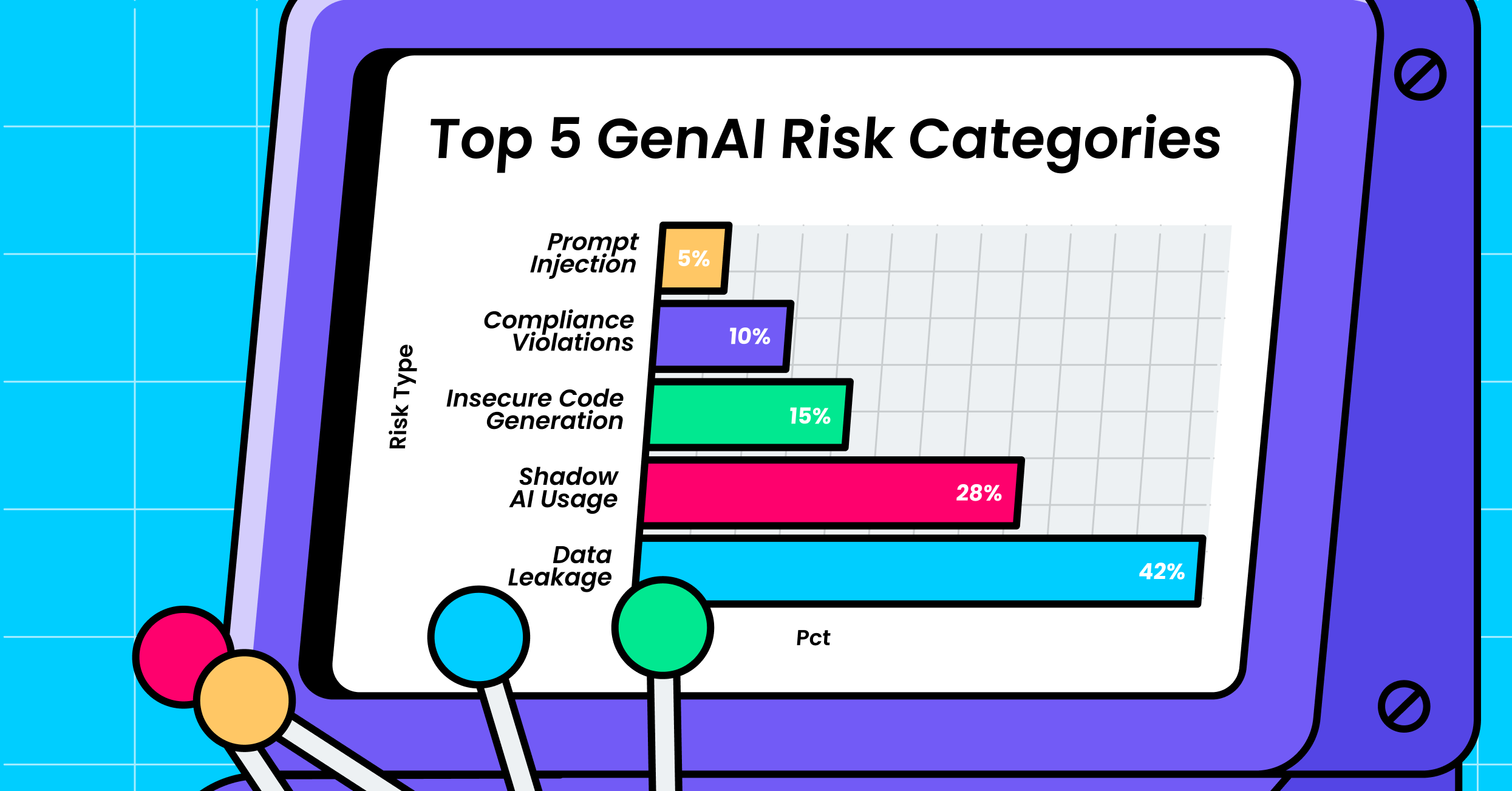 AI Risk Register Template & Best Practices