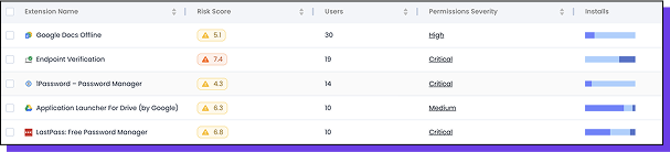 Complete Visibility of Extension Installation and Usage