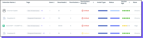 Identify and Restrict GenAl Browser Extensions