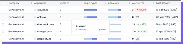 Complete Discovery of GenAI Applications