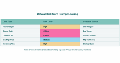 Prompt Leak: How AI Prompts Expose Sensitive Data