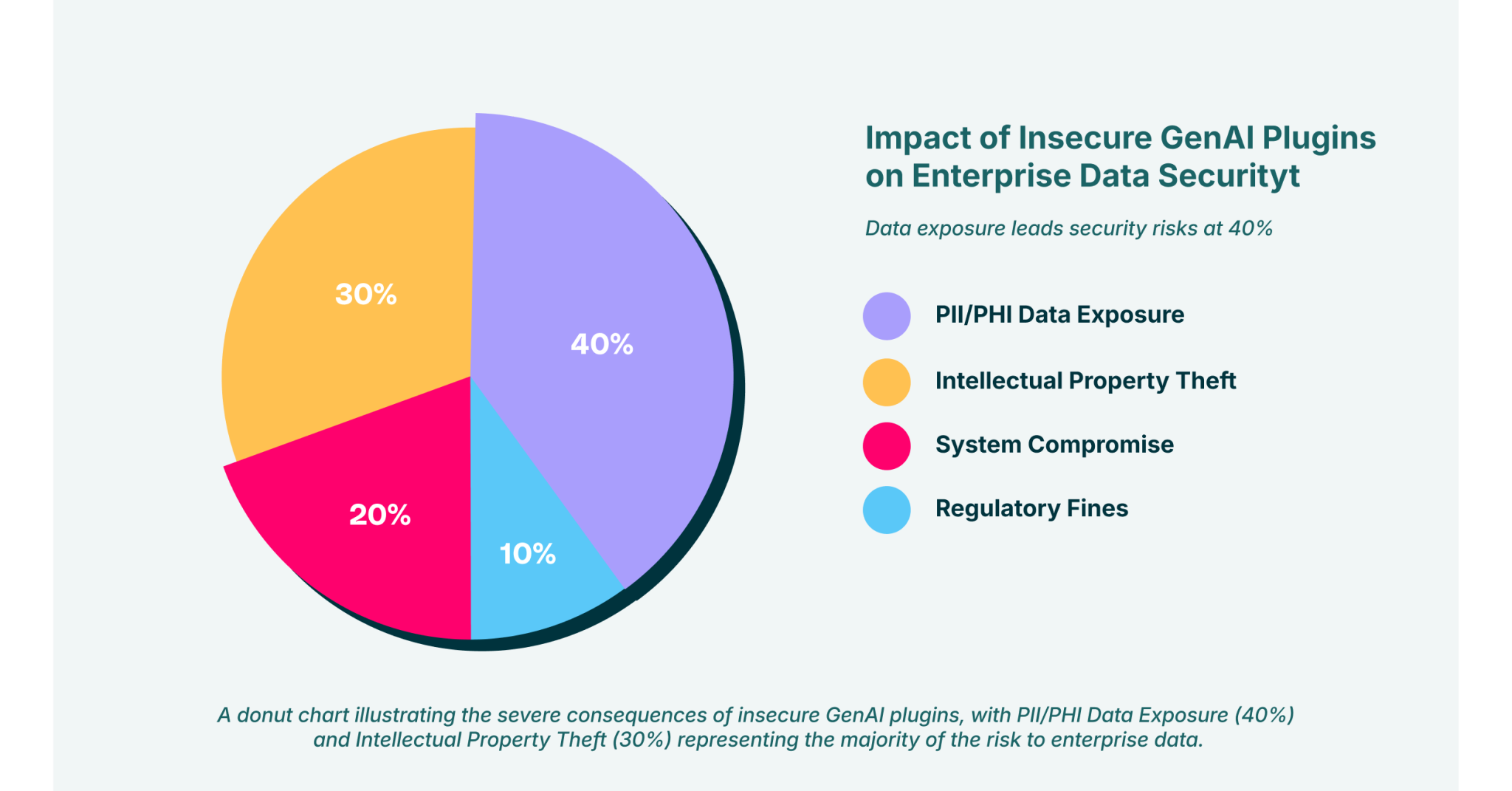 Insecure Plugin Design: Hidden Dangers in GenAI Ecosystems